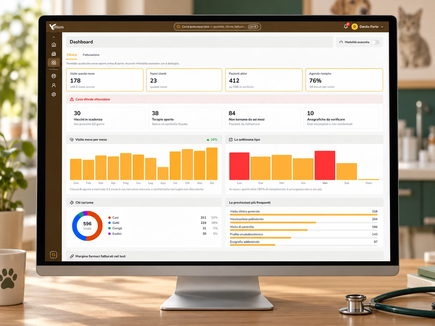 Dashboard dell’attività clinica veterinaria in Vetium